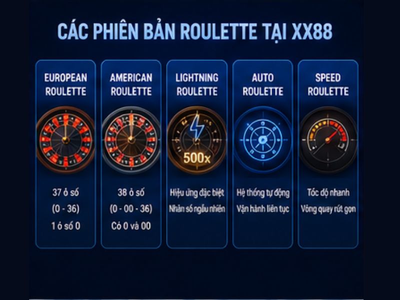 Các Phiên Bản Roulette Tại XX88