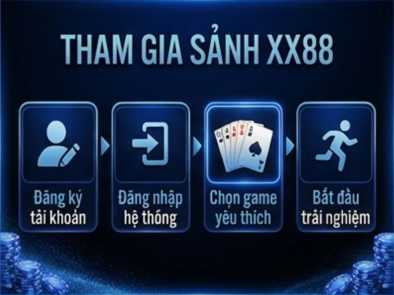Cách Chơi Tiến Lên XX88