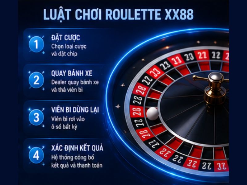 Luật Chơi Roulette XX88