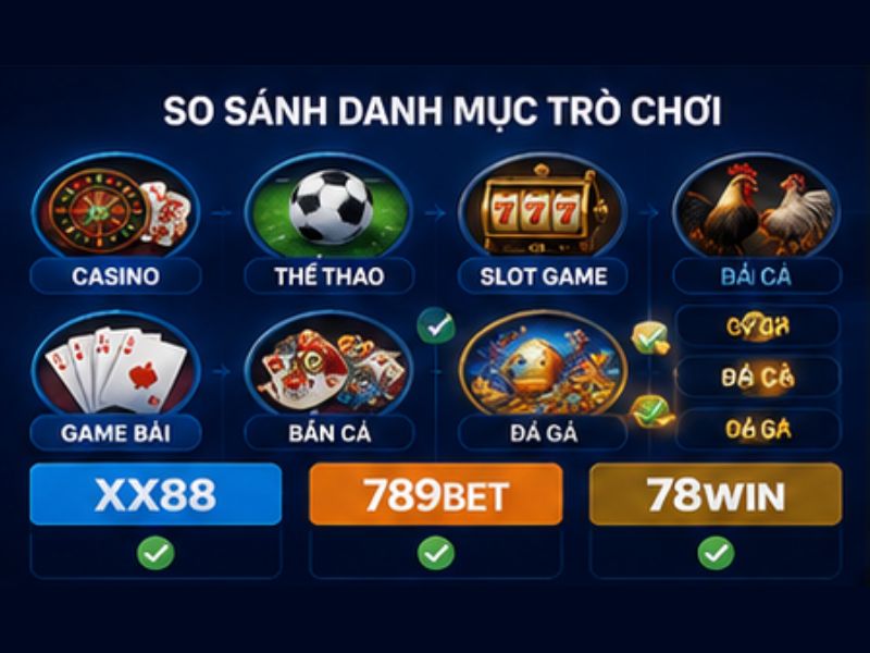 So Sánh Danh Mục Trò Chơi