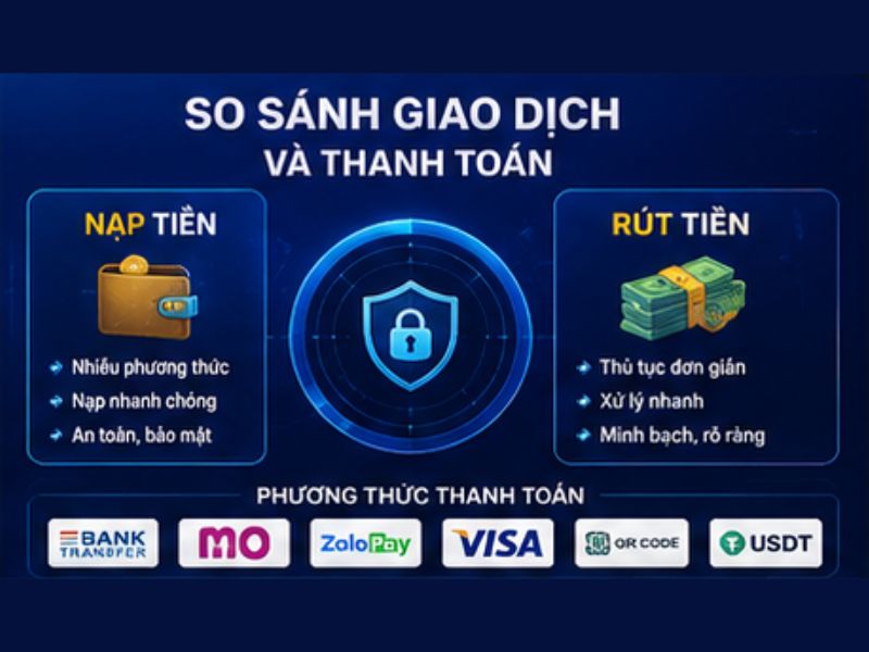 So Sánh Giao Dịch Và Thanh Toán
