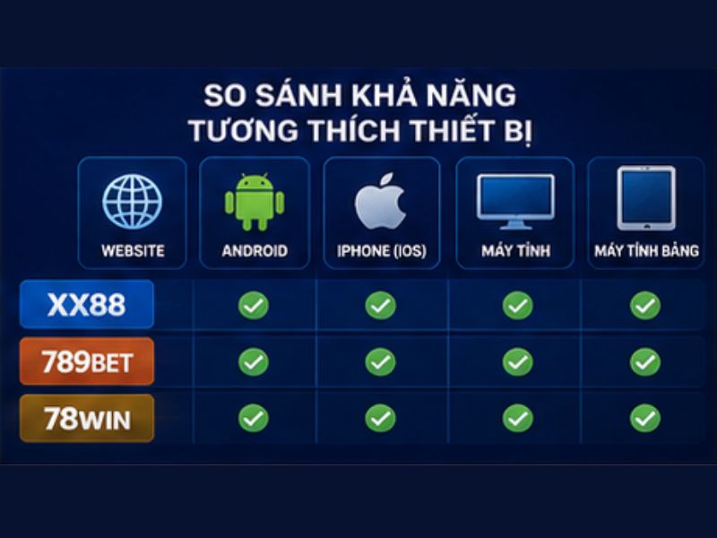 So Sánh Khả Năng Tương Thích Thiết Bị